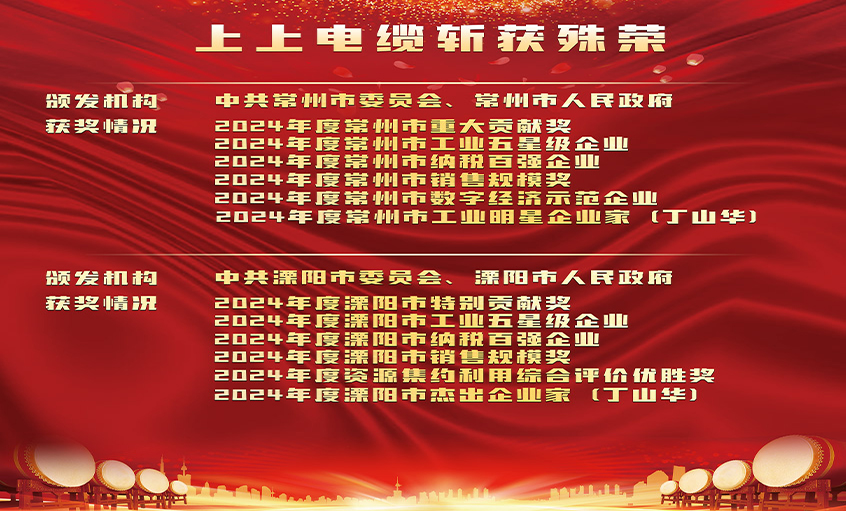 榮譽(yù)表彰增銳氣，創(chuàng  )新實(shí)干開(kāi)新局——上上電纜連獲殊榮