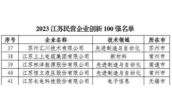 創(chuàng  )新100強.jpg